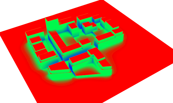 visualization