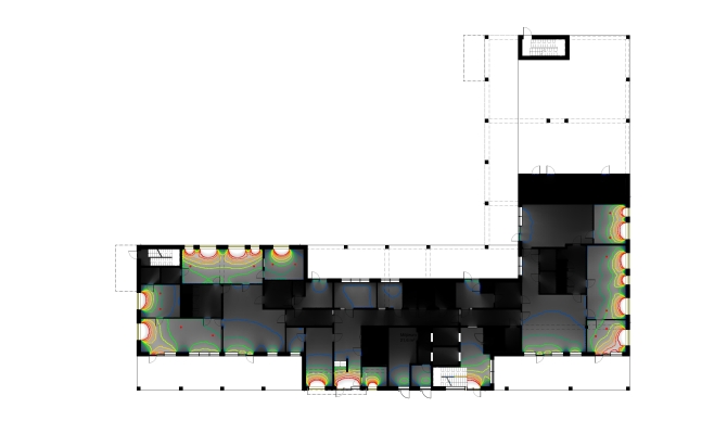 visualization
