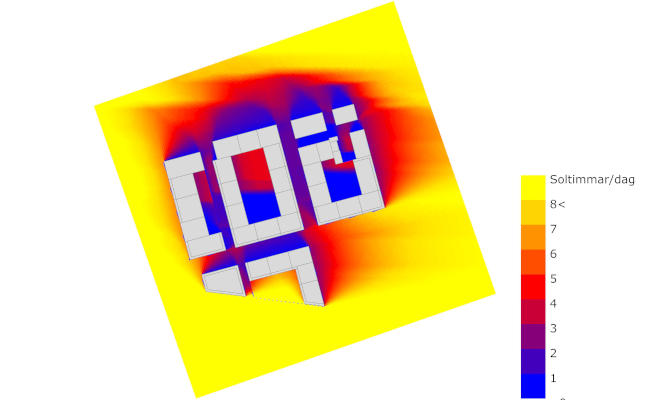 Visualisation of VSC