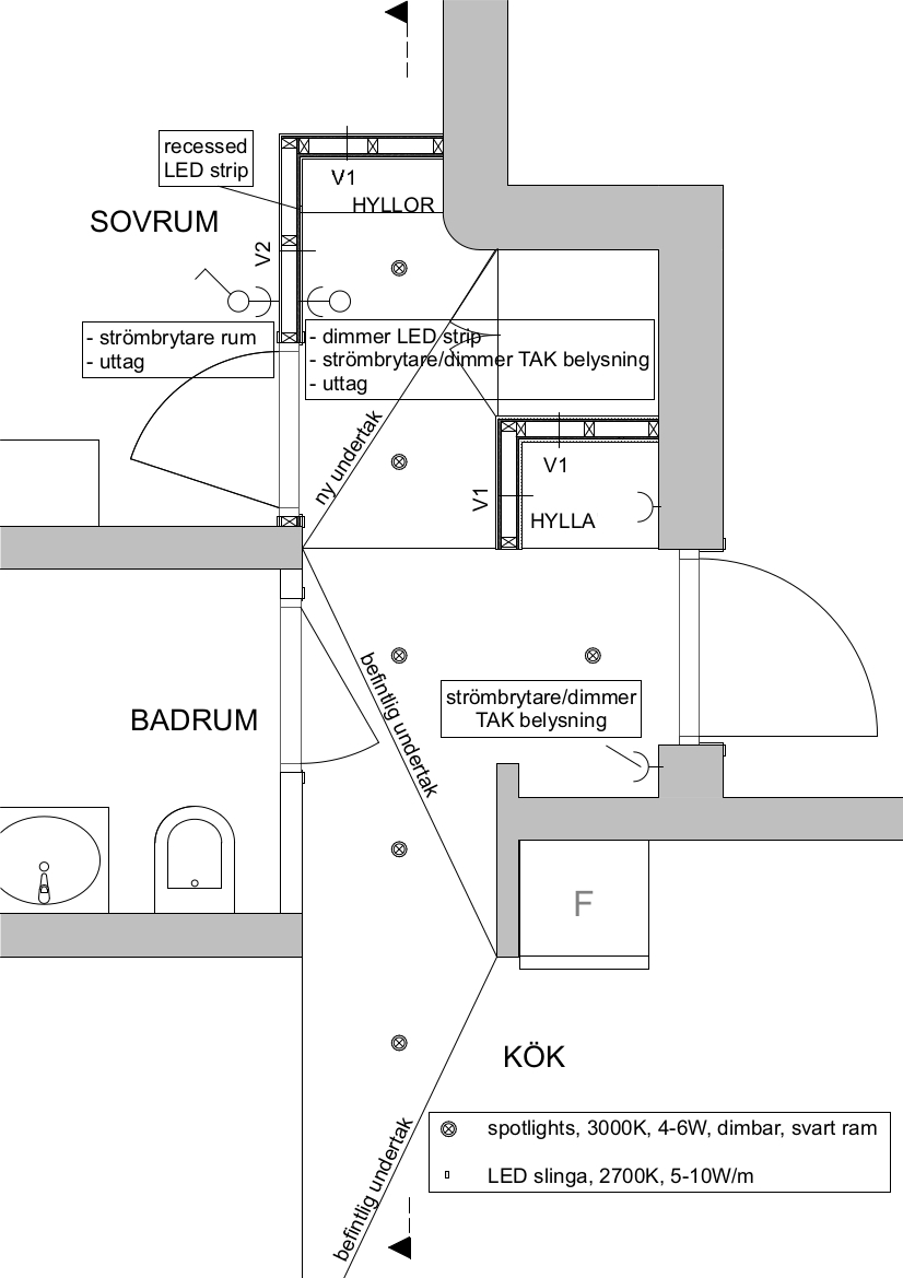 Plan - electrical installations