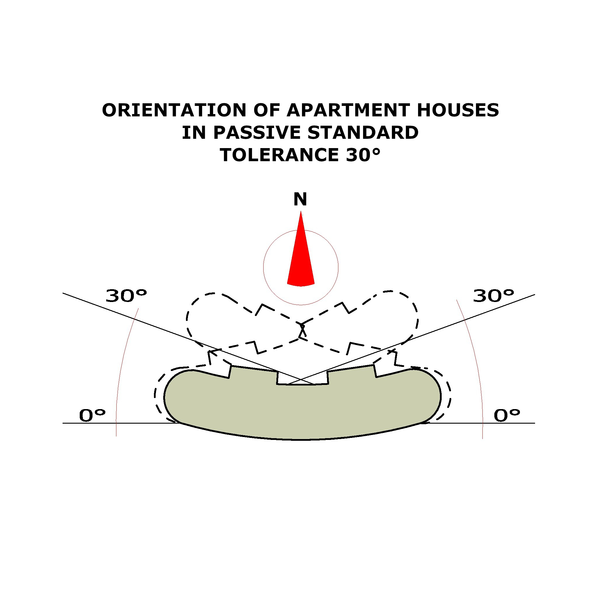 Orientation of passive house